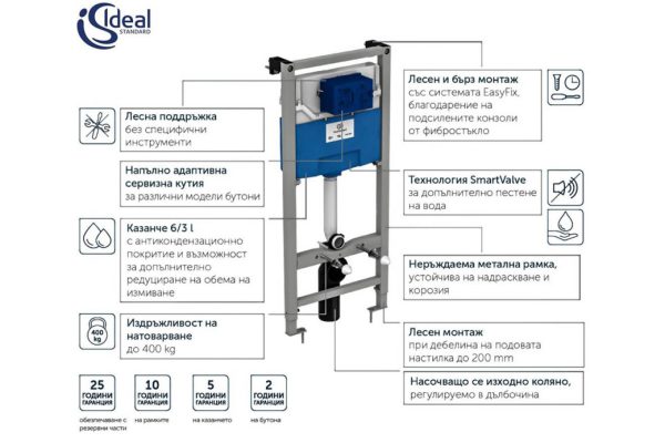 49a-struktura-za-vgrajdane-ideal-standard-800×800